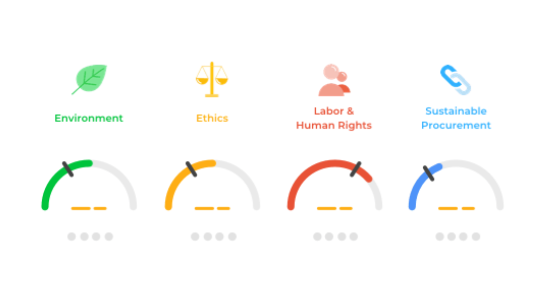 EcoVadis Assessment Methodology