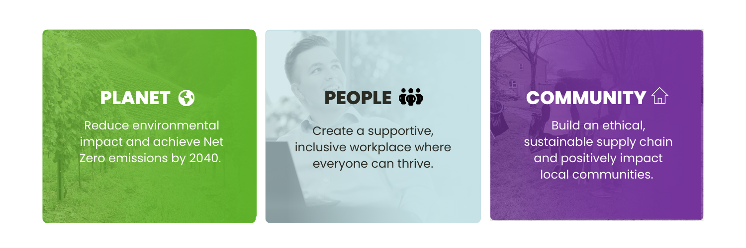 Planet, People, Community 