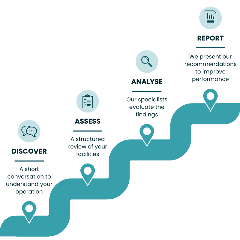WorkSmarter process