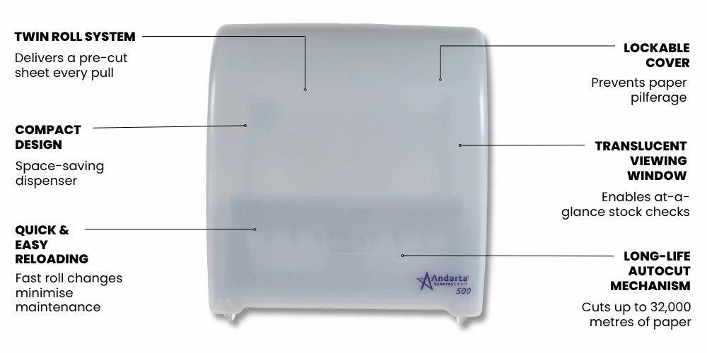 Enhancing Washroom Hygiene and Sustainability at Queen Alexandra Hospital 3 Andarta Dispenser Systems